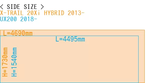 #X-TRAIL 20Xi HYBRID 2013- + UX200 2018-